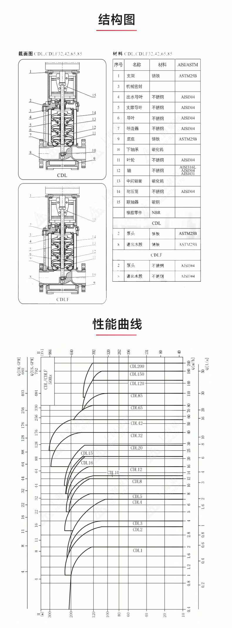 CDL型立式多级离心泵_03.jpg CDL型立式多级离心泵_03.jpg